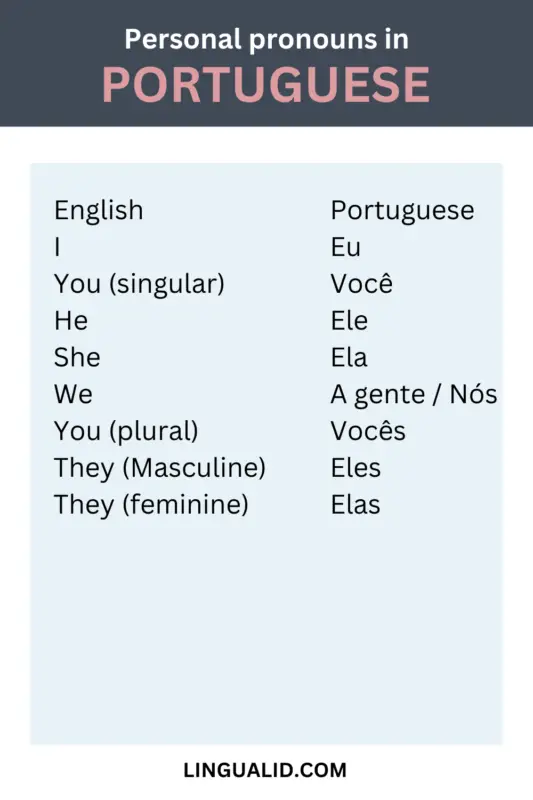 Portuguese Personal Pronouns Explained Lingualid