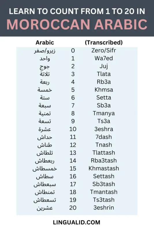 Numbers in Moroccan Arabic how to count in darija