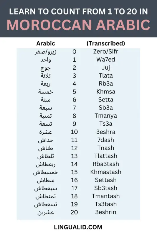 arabic numbers with pronunciation