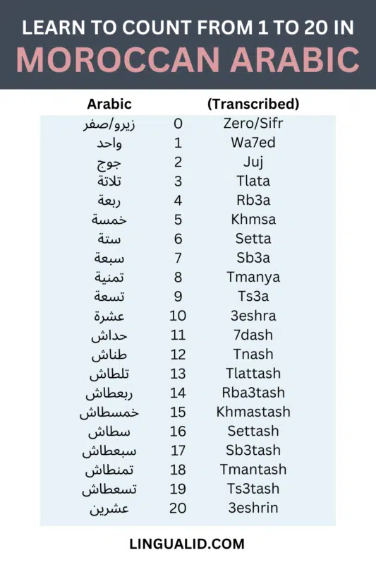 Numbers in Moroccan Arabic how to count in darija