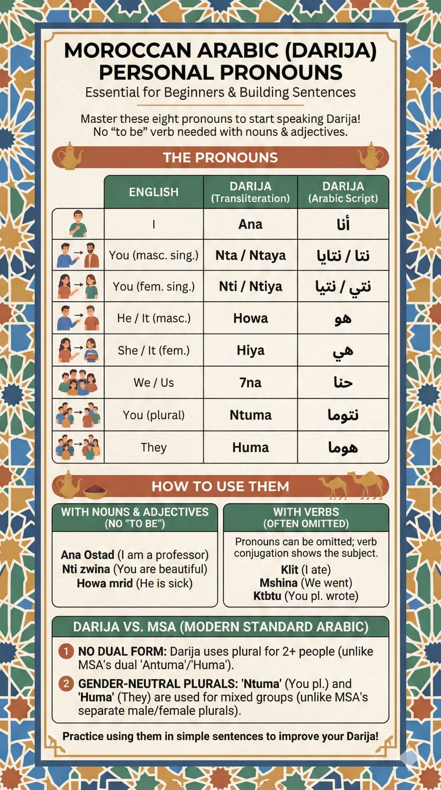 Personal Pronouns in Darija