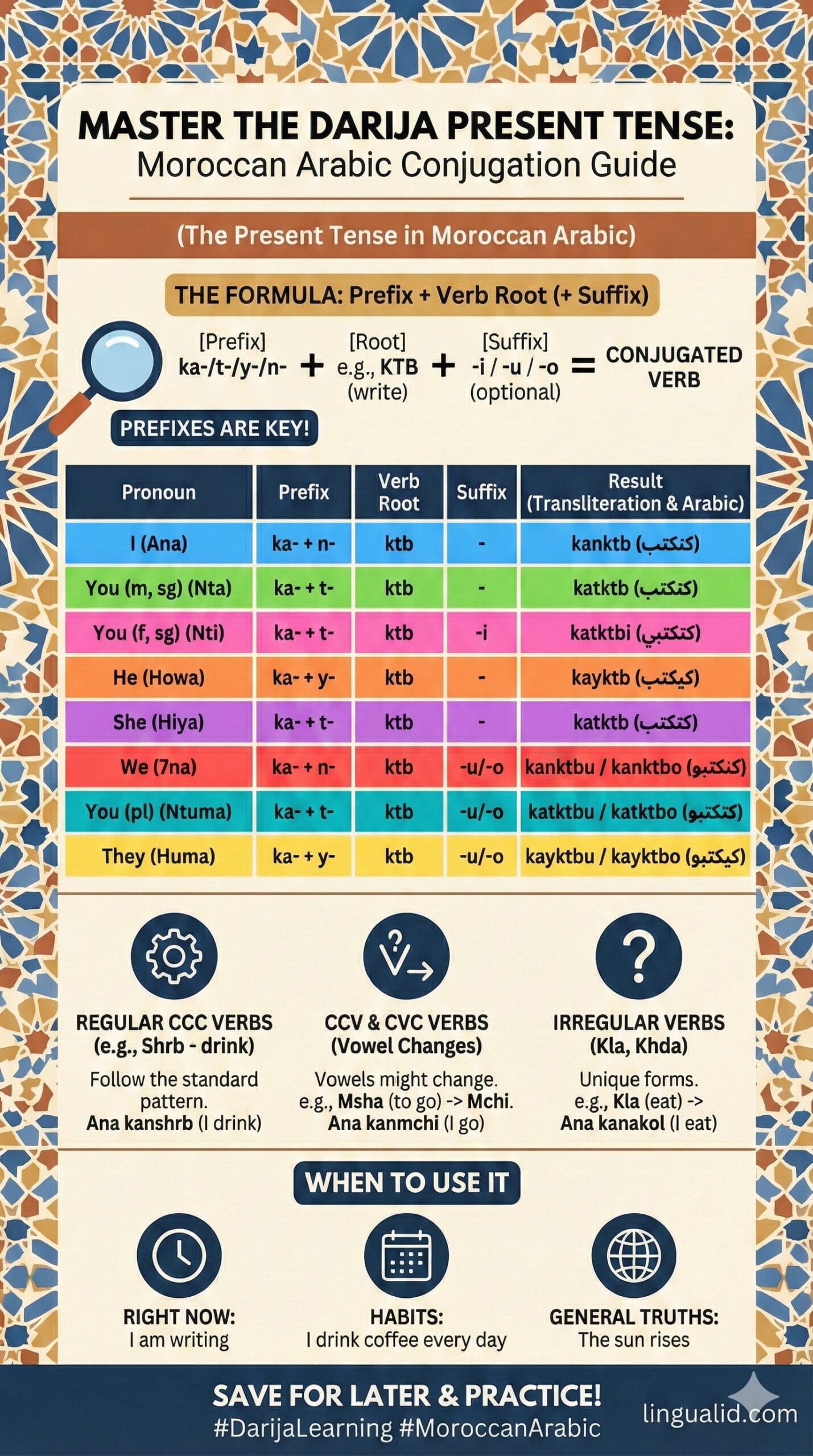 Present Tense Darija
