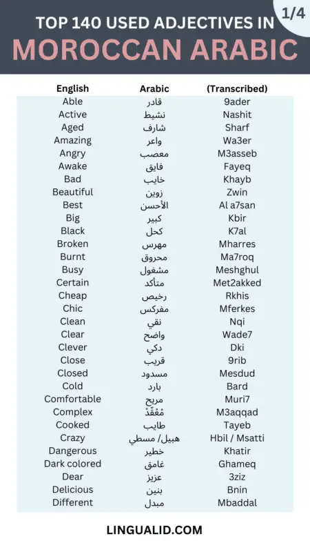 TOP 140 USED ADJECTIVES IN MOROCCAN ARABIC 1
