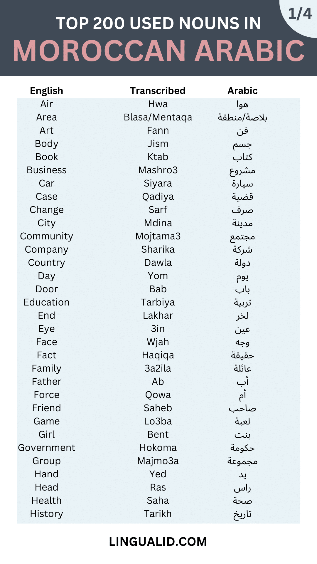 TOP 200 common nouns IN MOROCCAN ARABIC 1