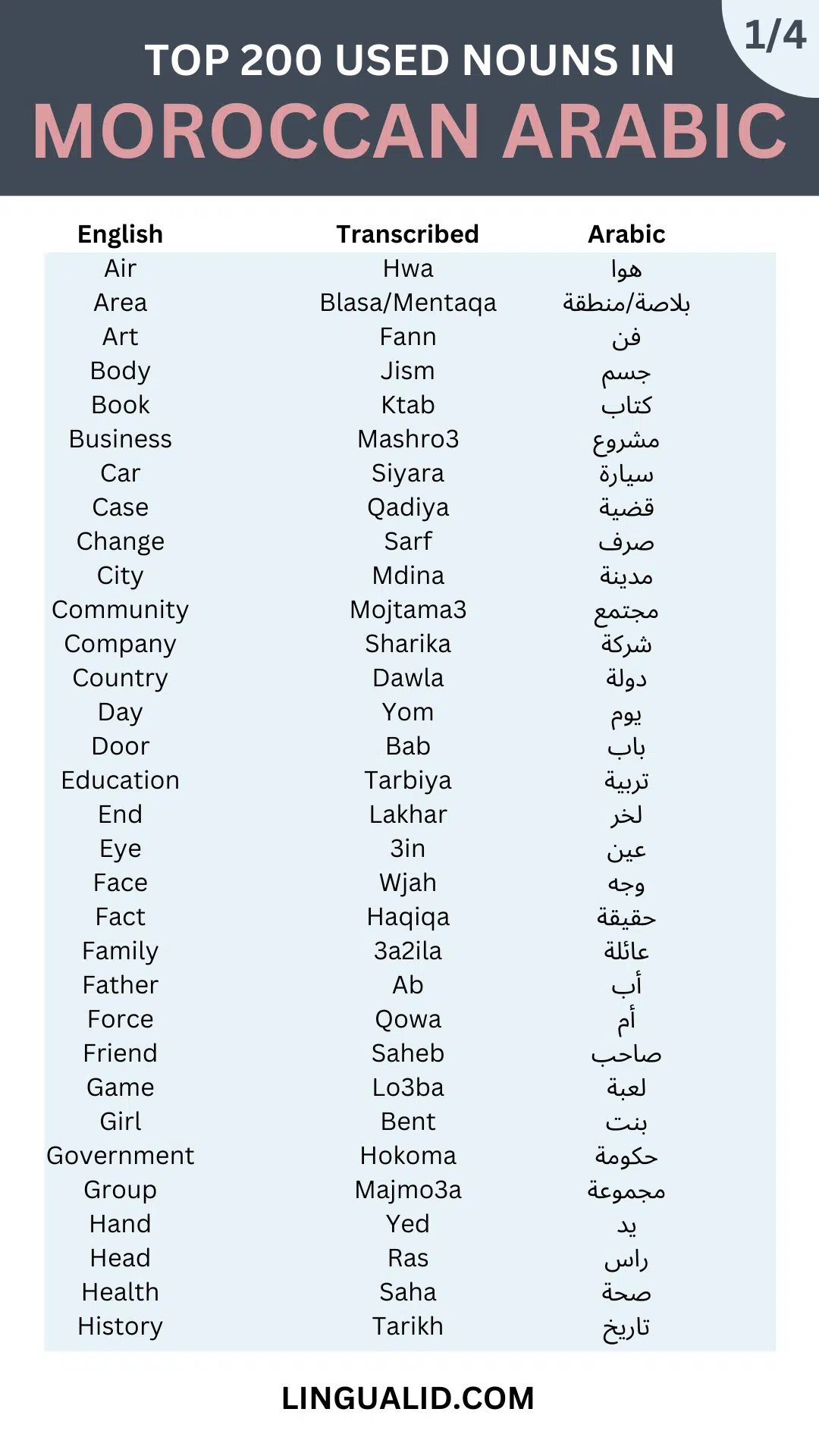 TOP 200 common nouns IN MOROCCAN ARABIC 1