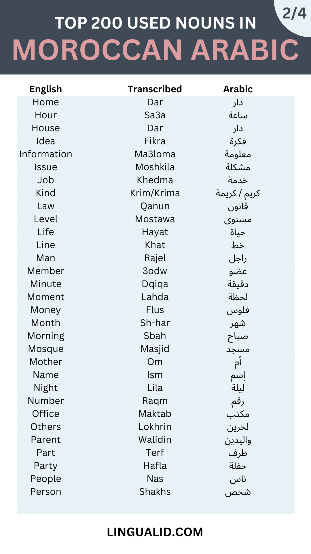 TOP 200 common nouns IN MOROCCAN ARABIC 2