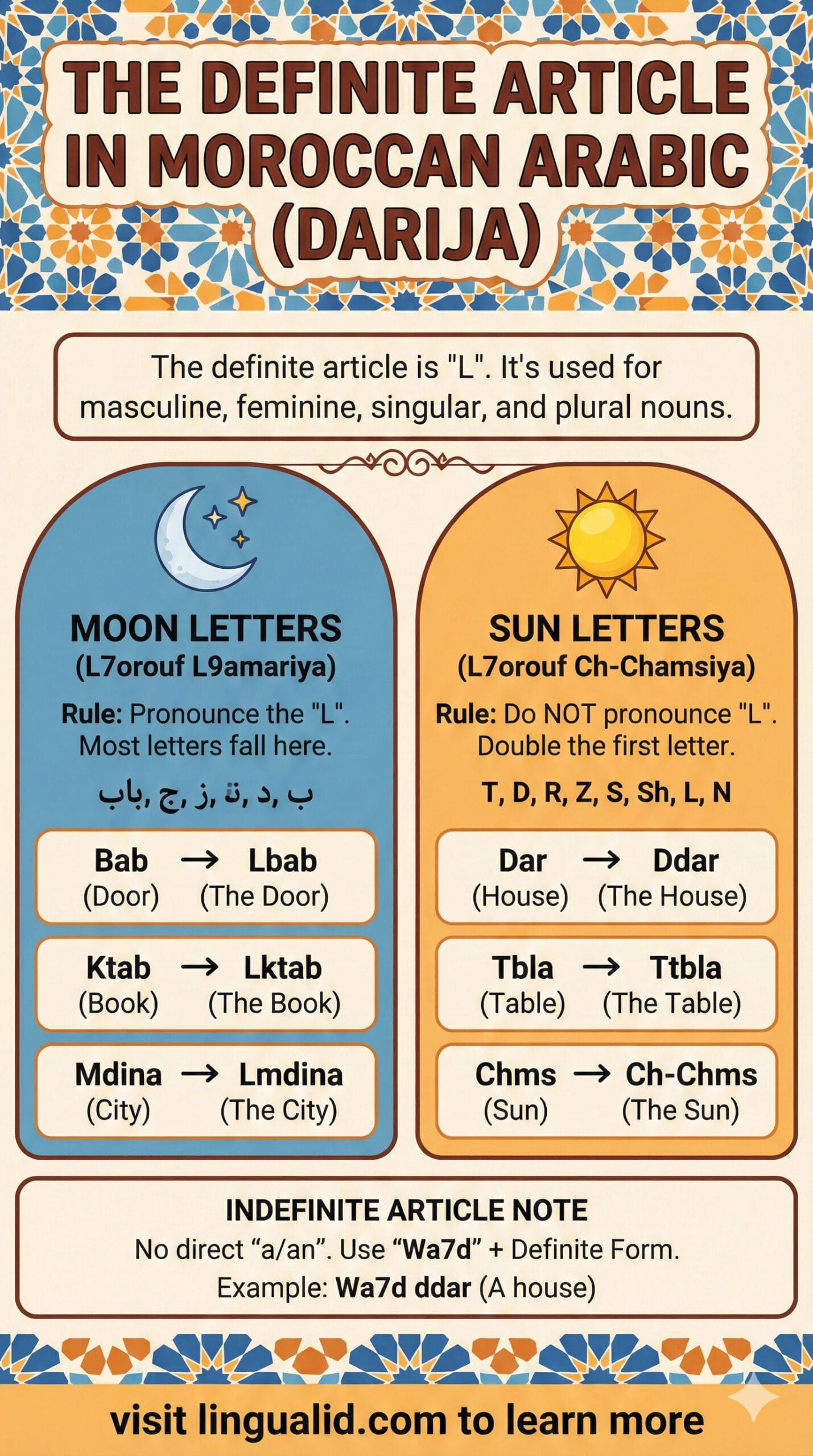 the definite article in Darija