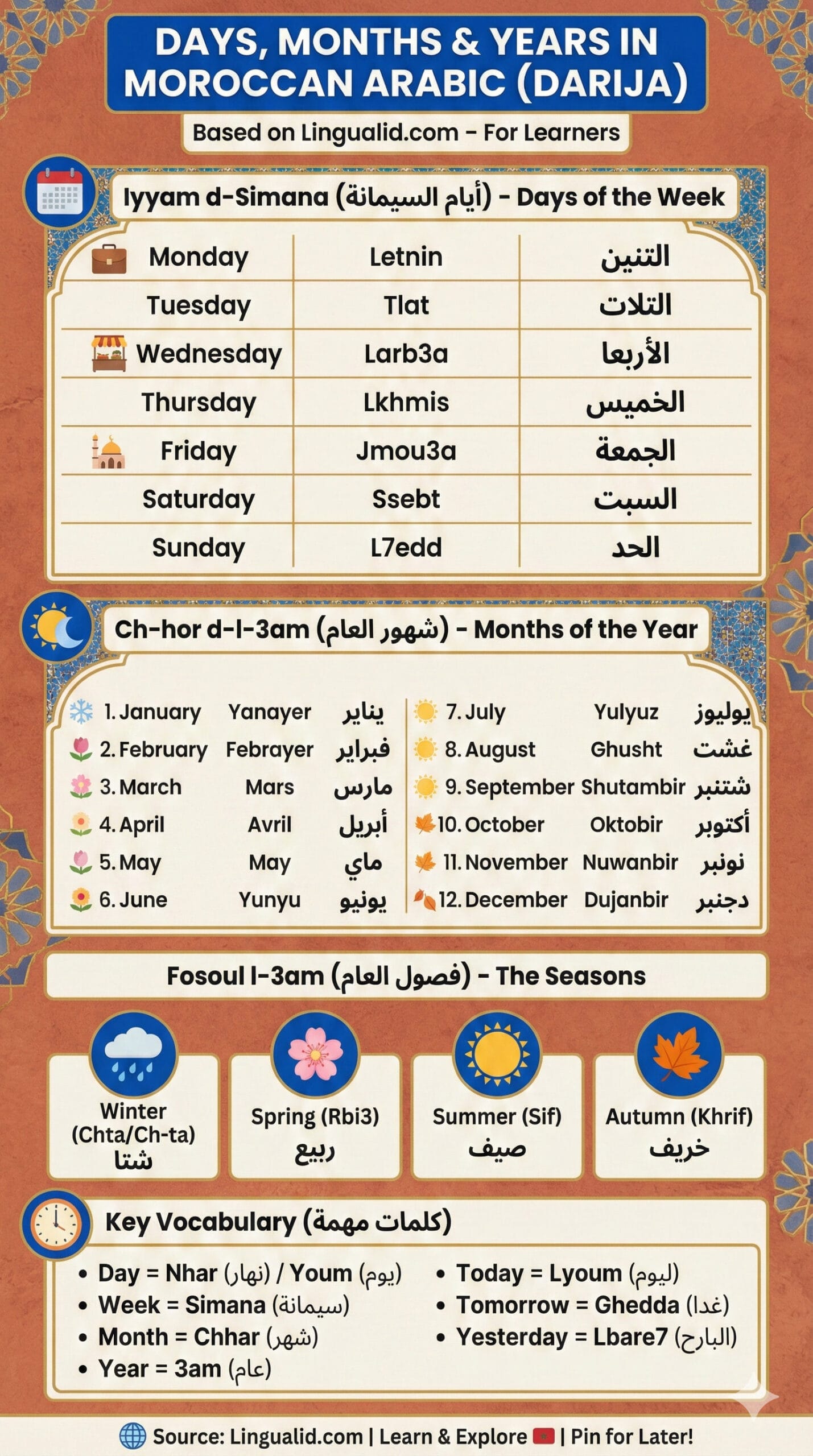 Days, months, and years in Moroccan Arabic