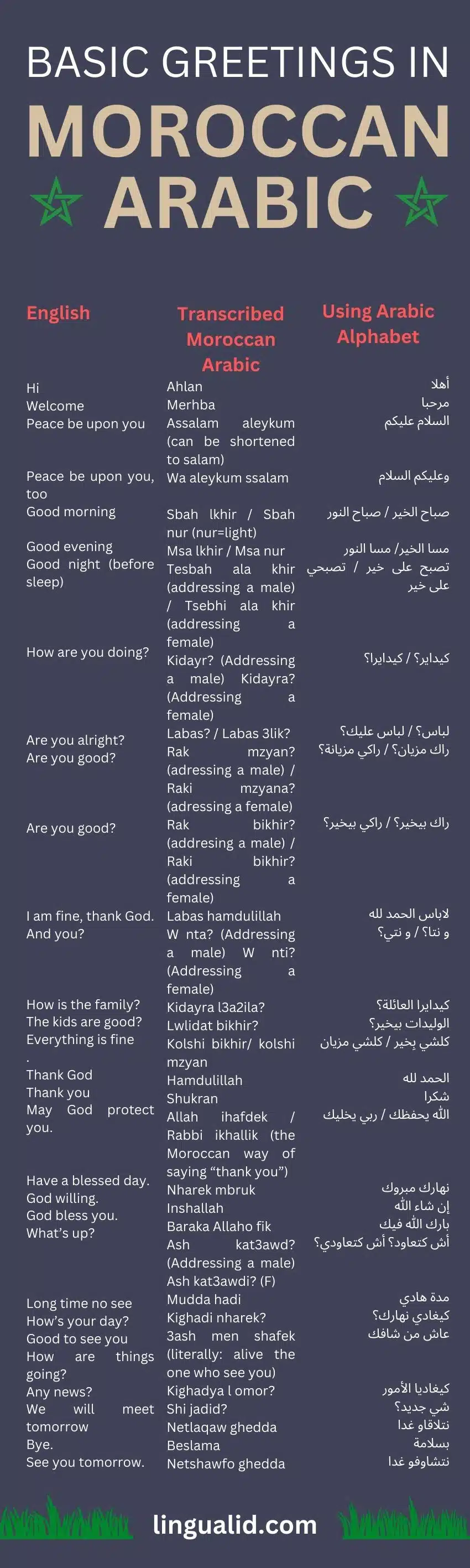Greetings in Moroccan Arabic Darija
