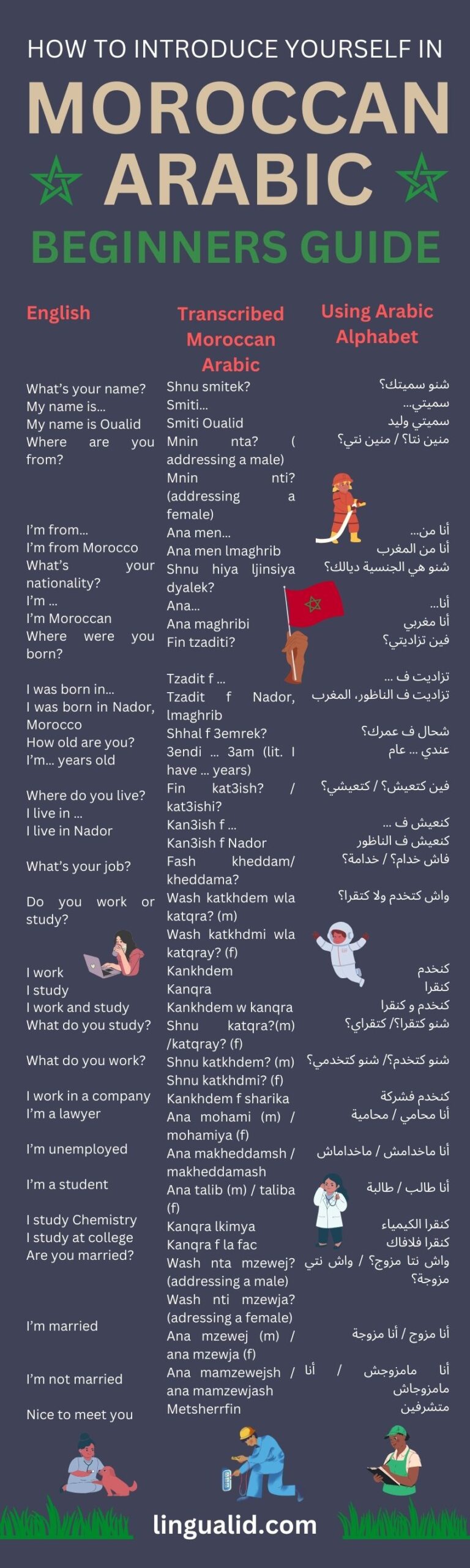 How to introduce yourself in Moroccan Arabic Darija