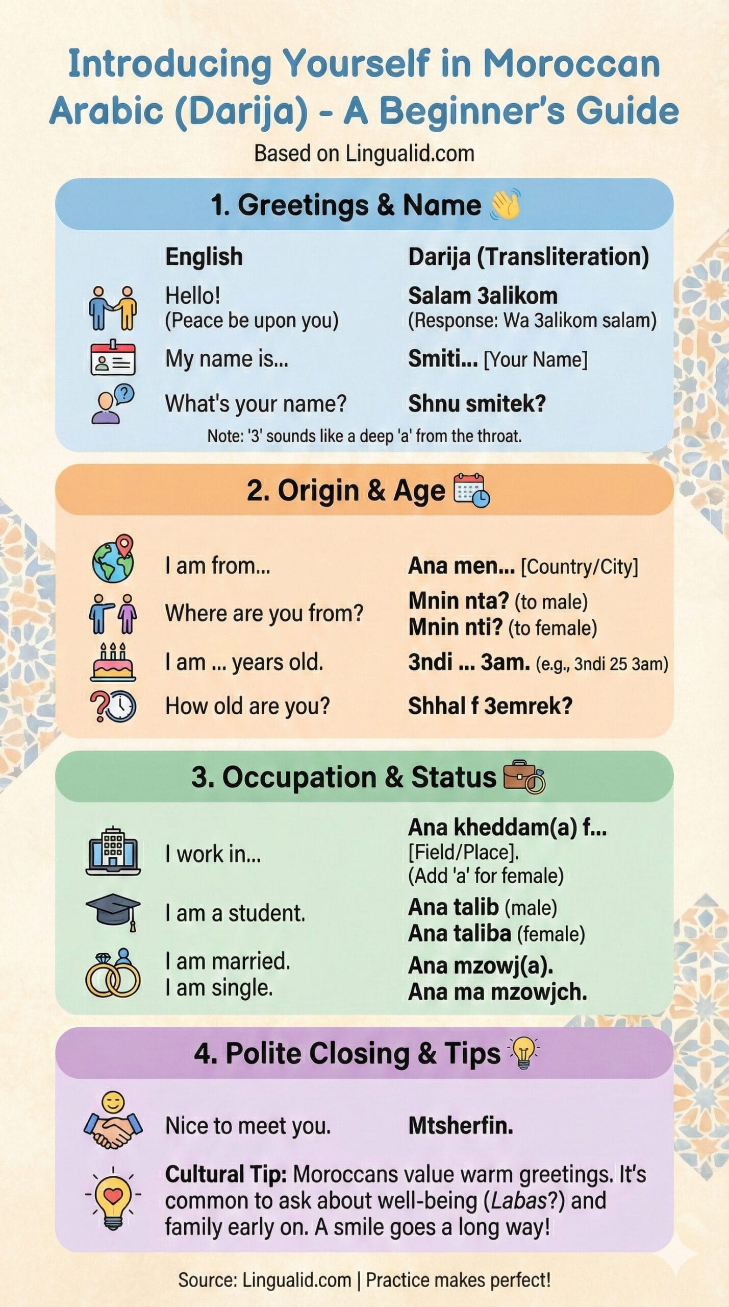 Introduce Yourself in Darija