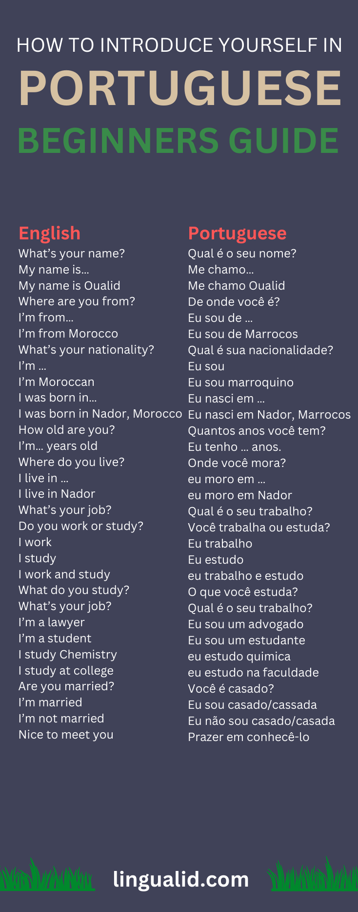 How To Introduce Yourself In Portuguese visual