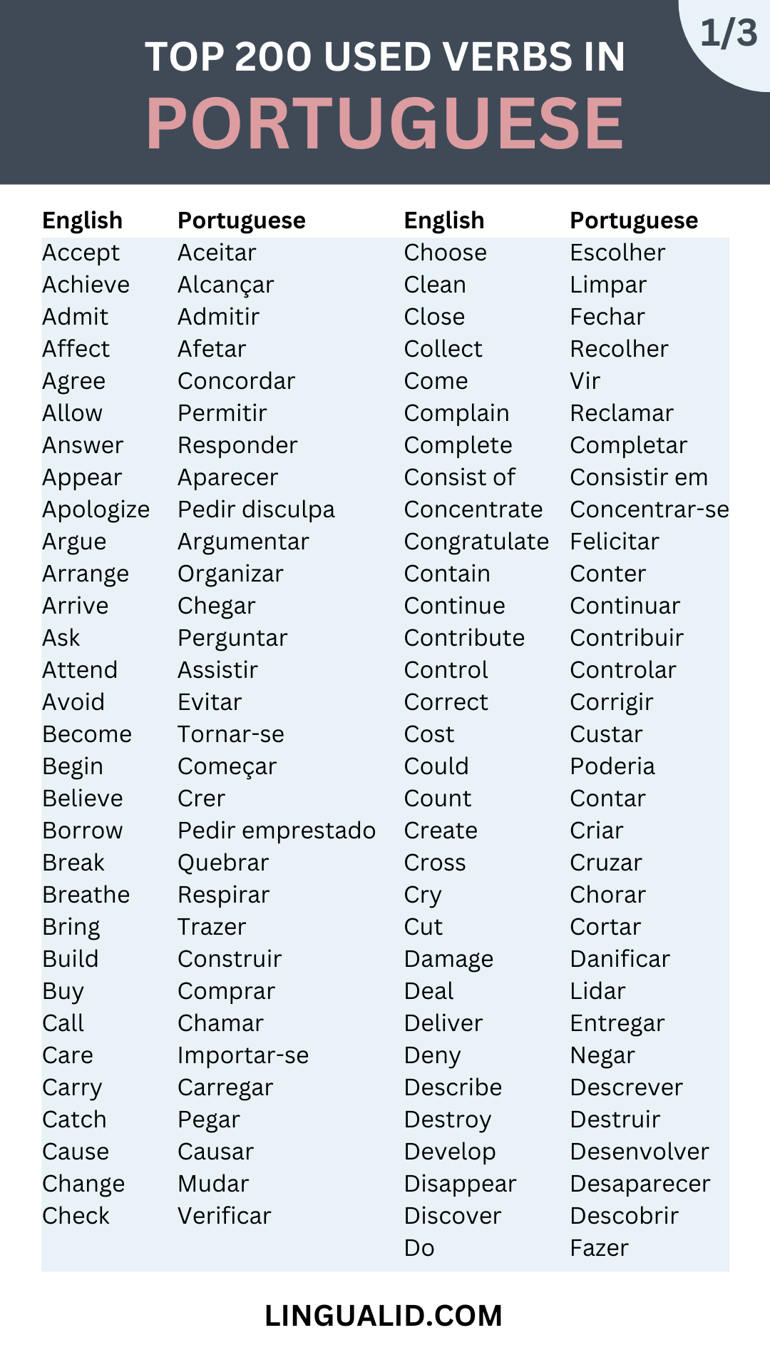 1 Top 200 Common Verbs In Brazilian Portuguese