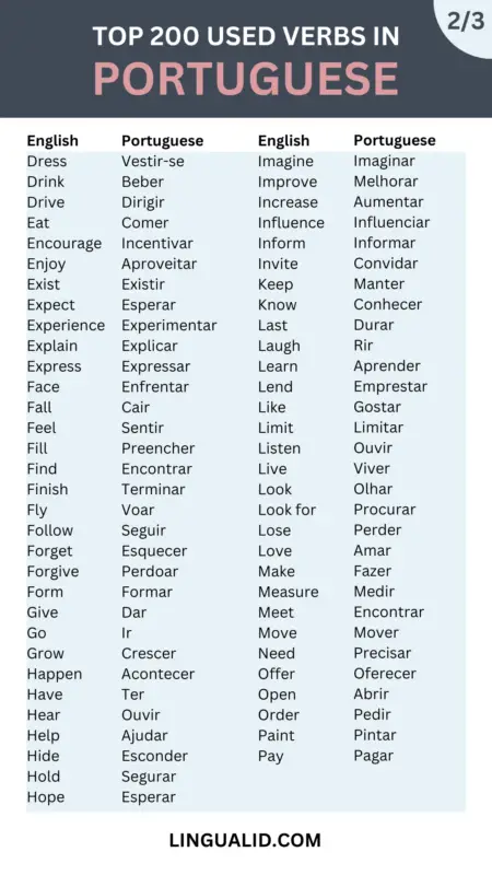 Top 200 Common Verbs In Brazilian Portuguese - Lingualid