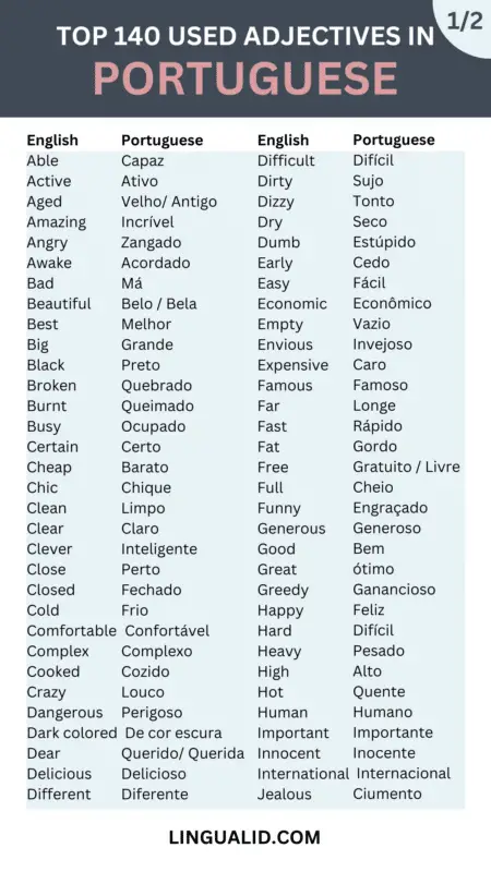 Top 140 Common Adjectives In Brazilian Portuguese 1