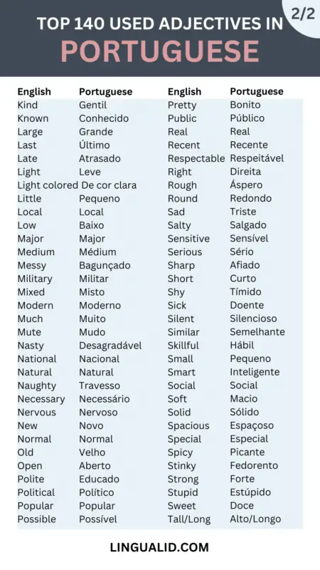 Top 140 Common Adjectives In Brazilian Portuguese 2