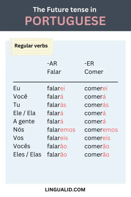 Future Tense In Portuguese