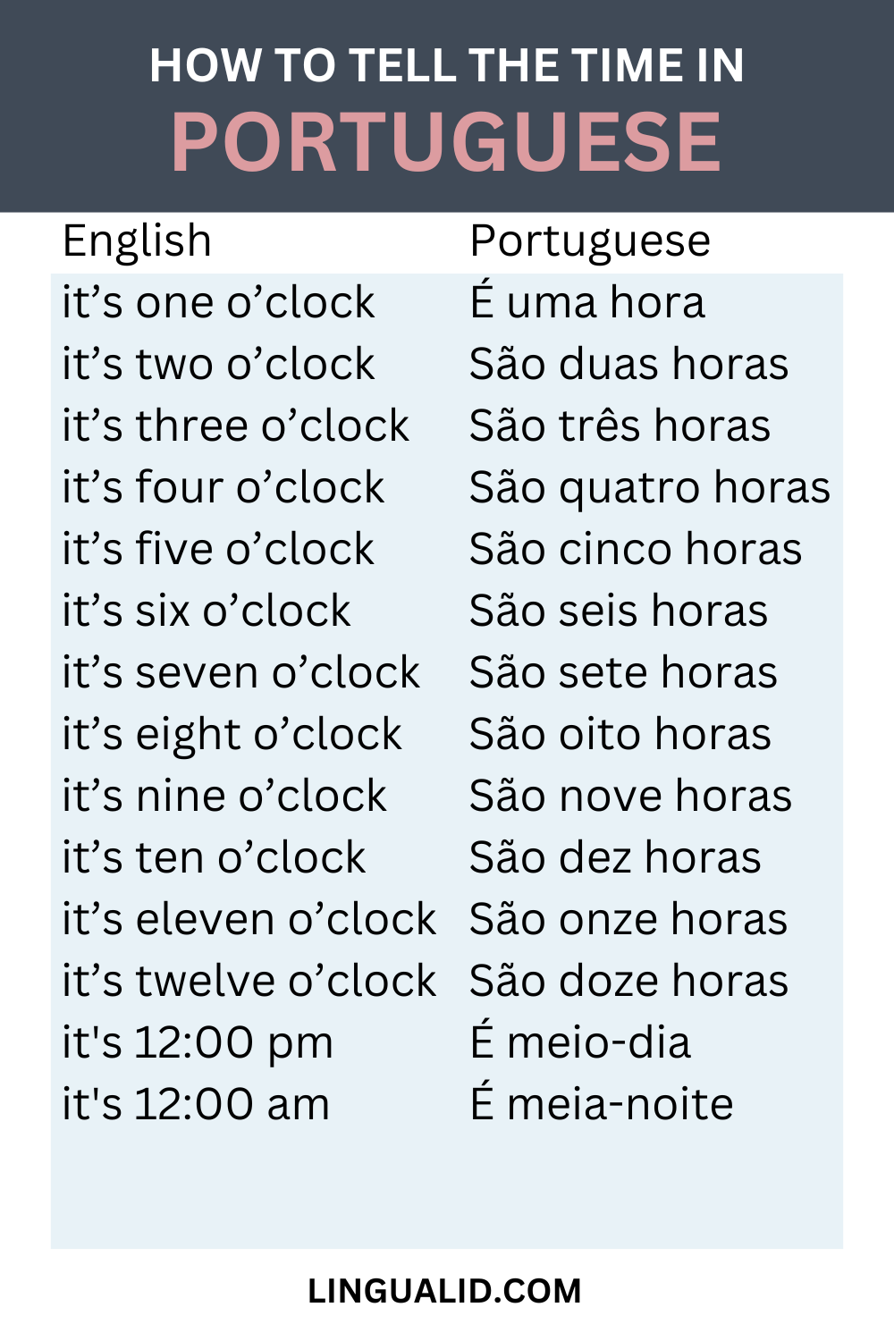 How To Tell The Time In Portuguese visual