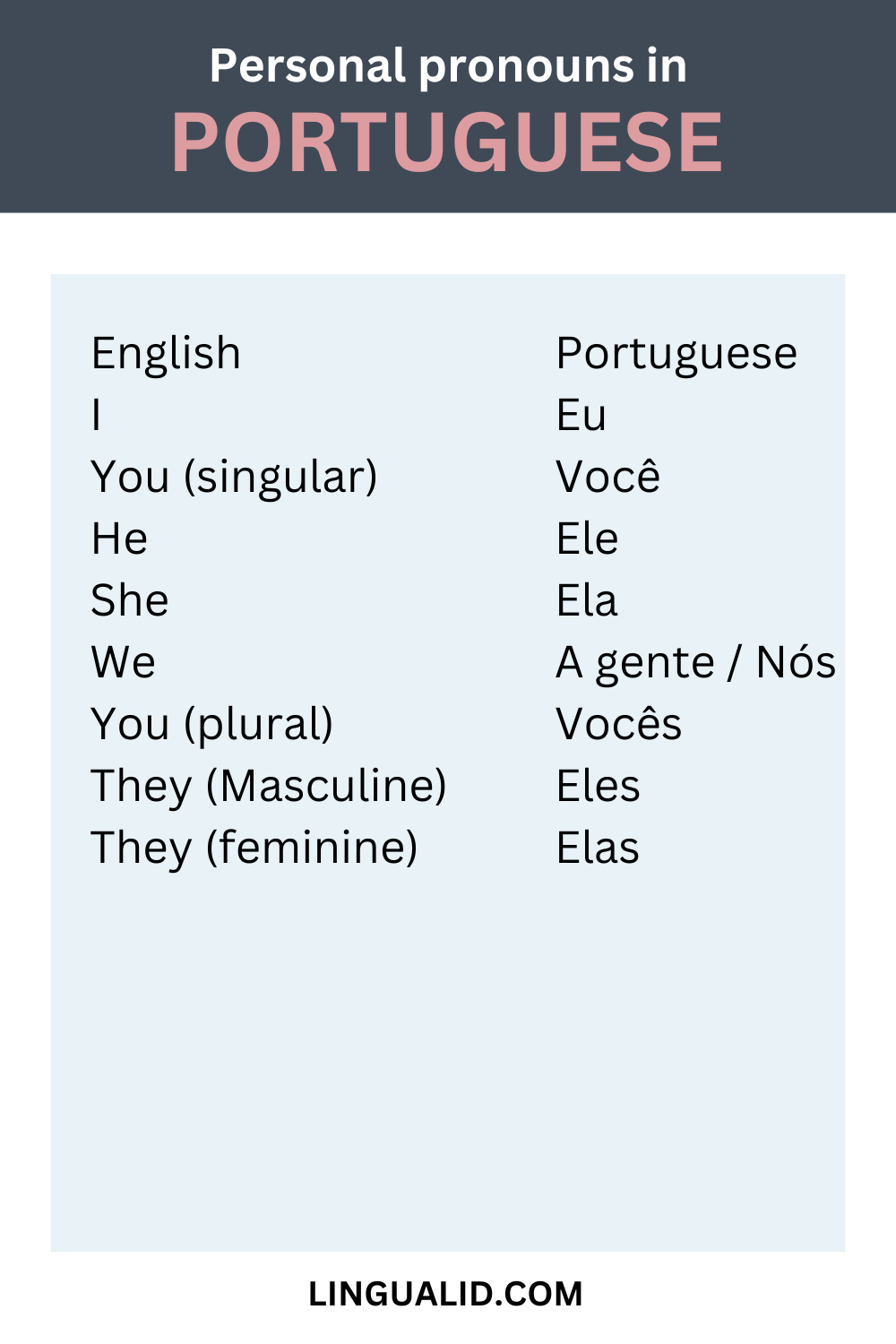 Portuguese Personal Pronouns