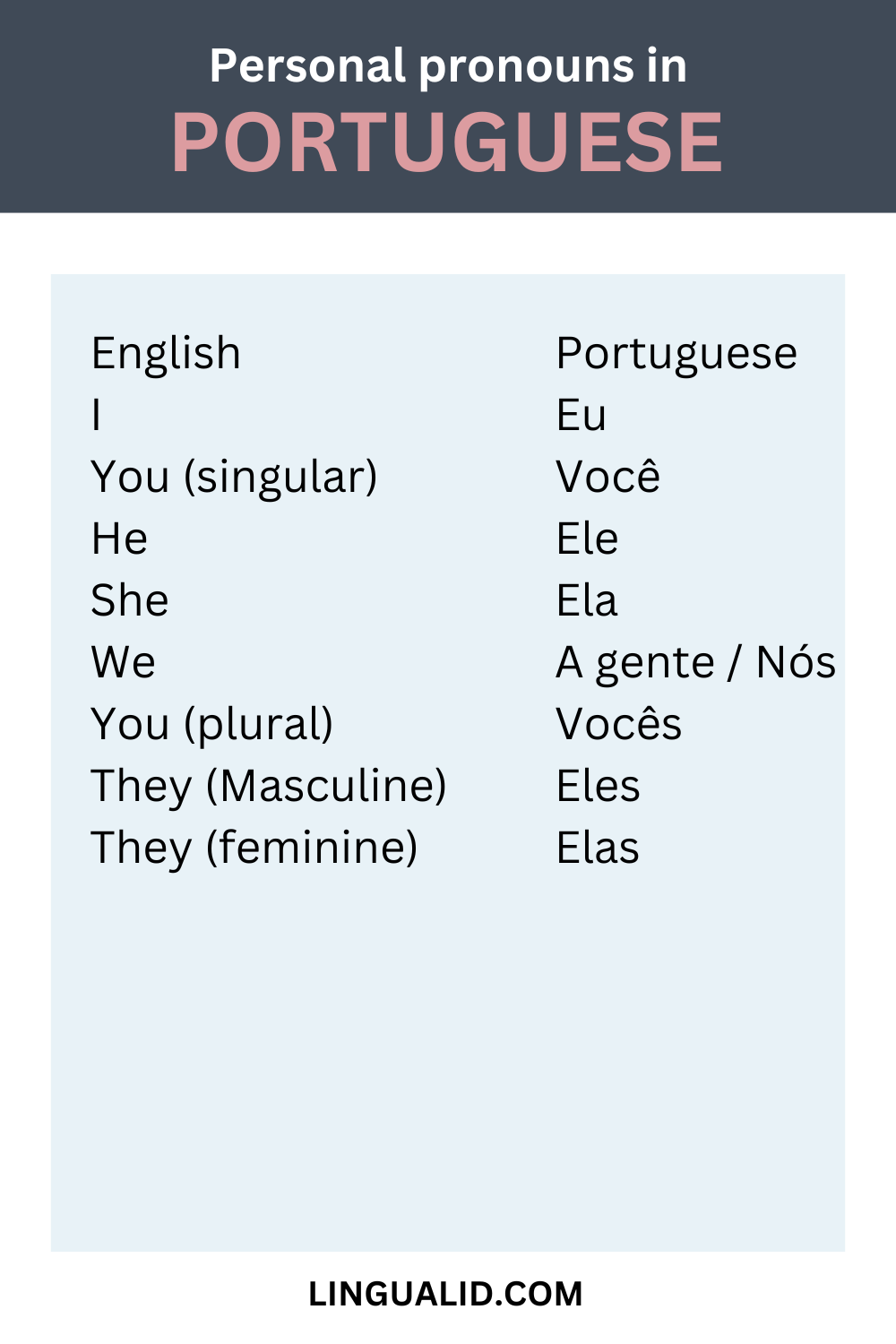 Portuguese Verbs and Personal Pronouns