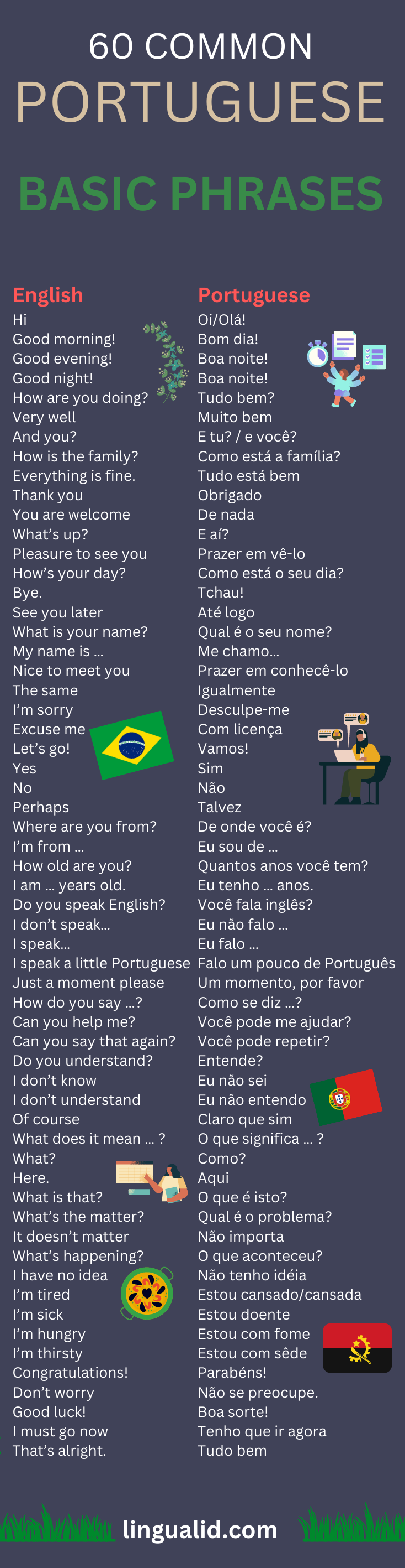 basic portuguese phrases visual