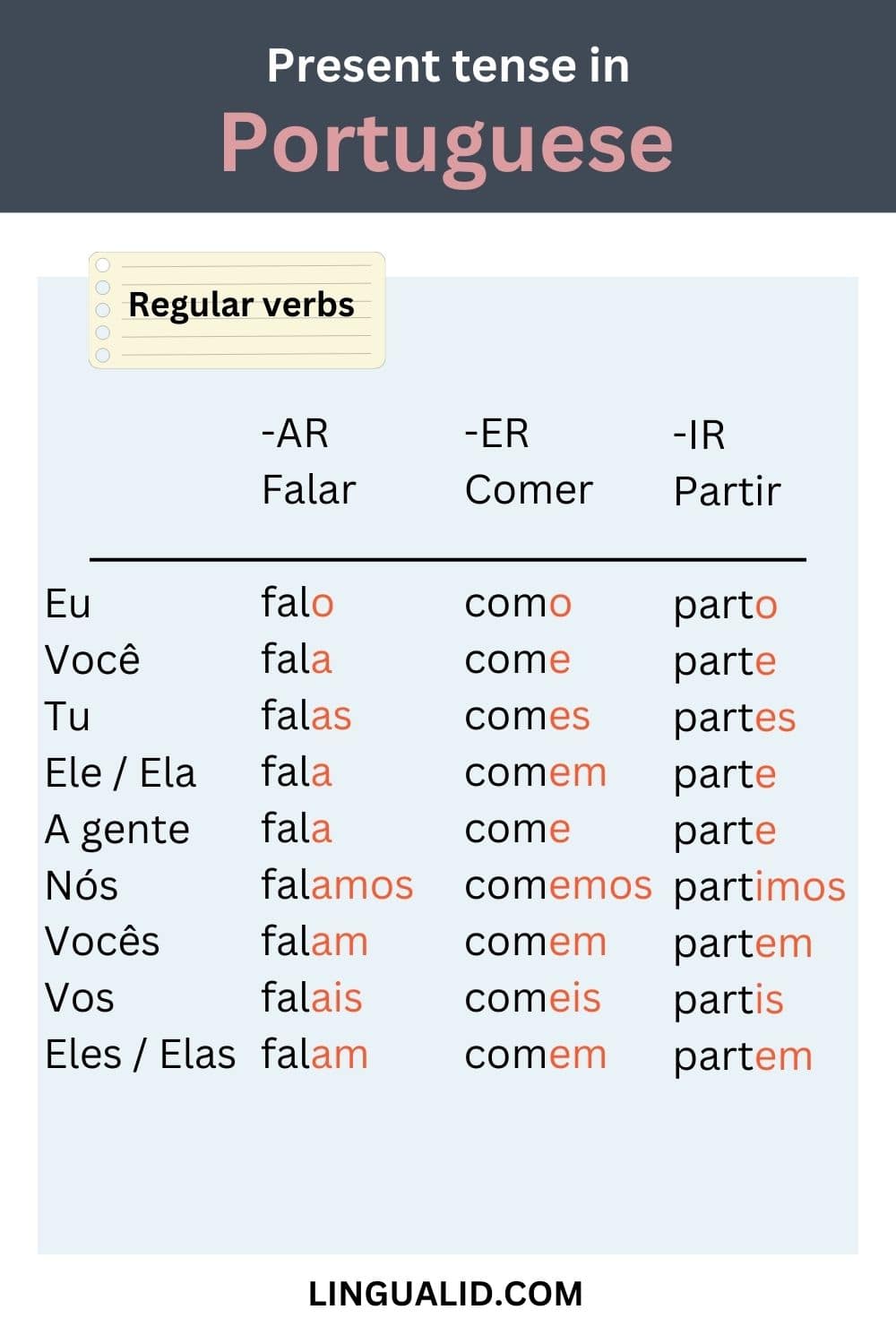 present tense in portuguese