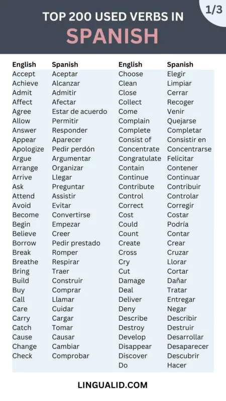 1 Top 200 Common Verbs In Spanish