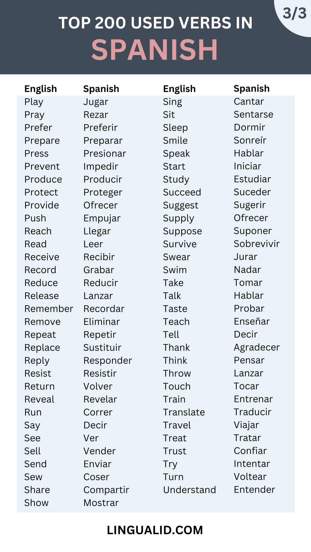 Top 200 Common Verbs In Spanish Lingualid