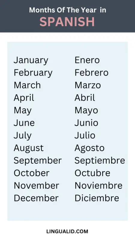 Days Of The Week in Spanish1