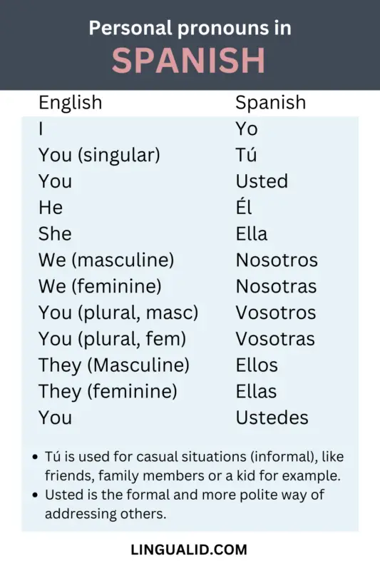 Spanish Personal Pronouns