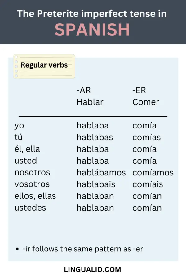 Preterite Imperfect In Spanish: All You Need To Know - Lingualid