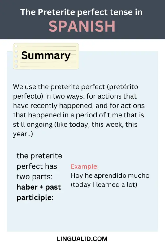 The Preterite perfect Tense in Spanish visual