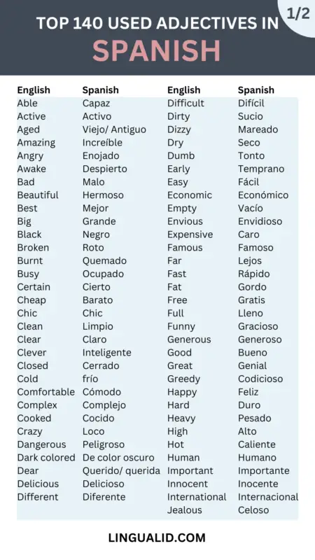 Top 140 Common Adjectives In Spanish