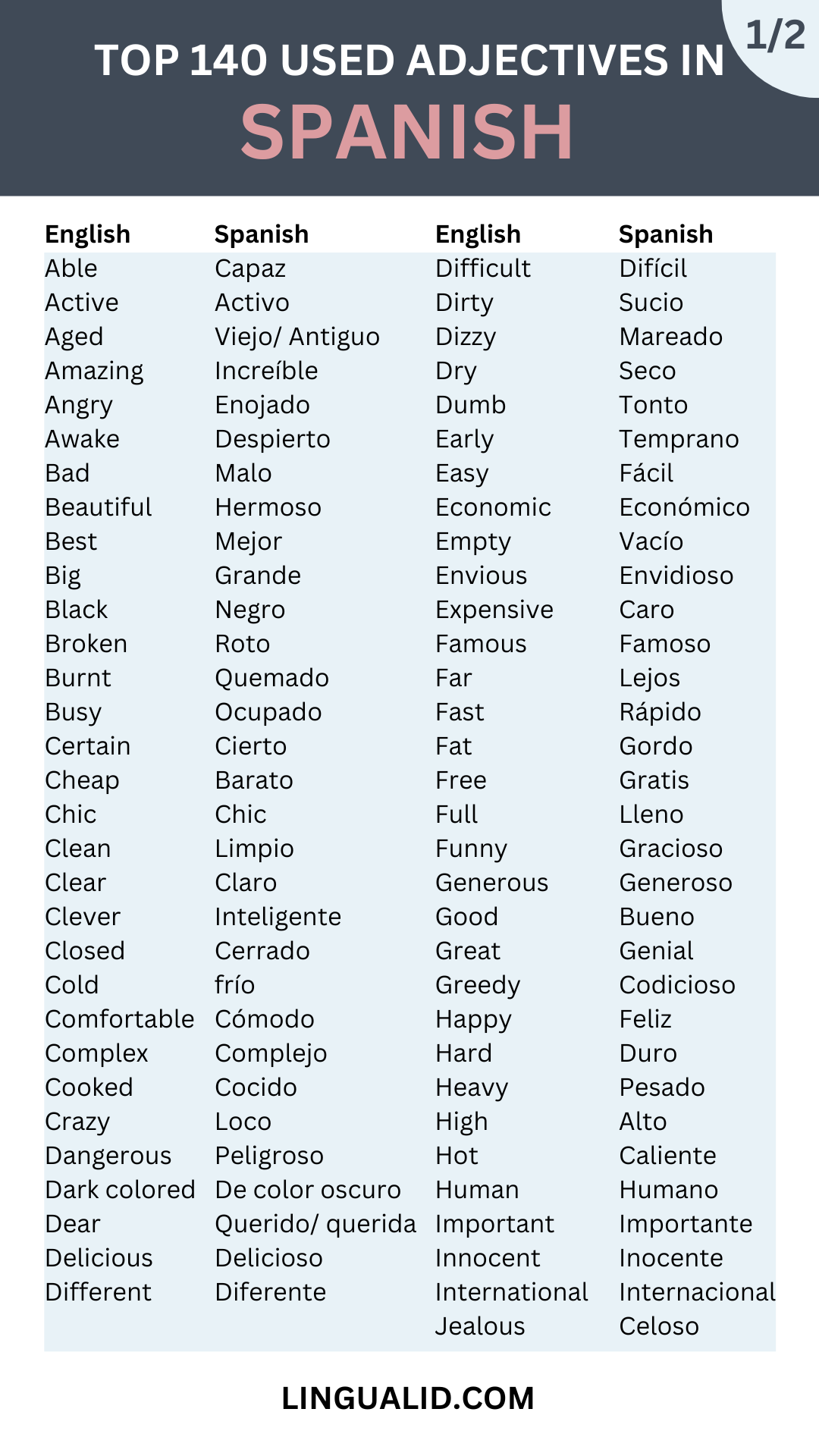 top-140-common-adjectives-in-spanish-lingualid