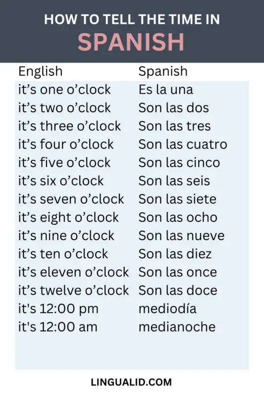 how to tell the time in spanish
