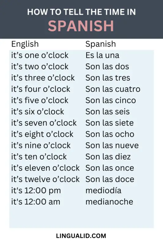 how-to-tell-the-time-in-spanish-a-complete-guide-lingualid