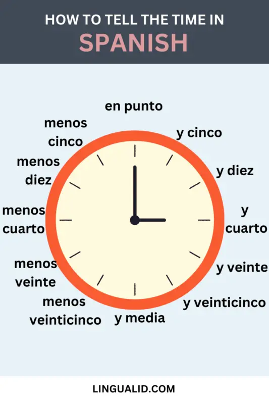 how to tell the time in spanish visual