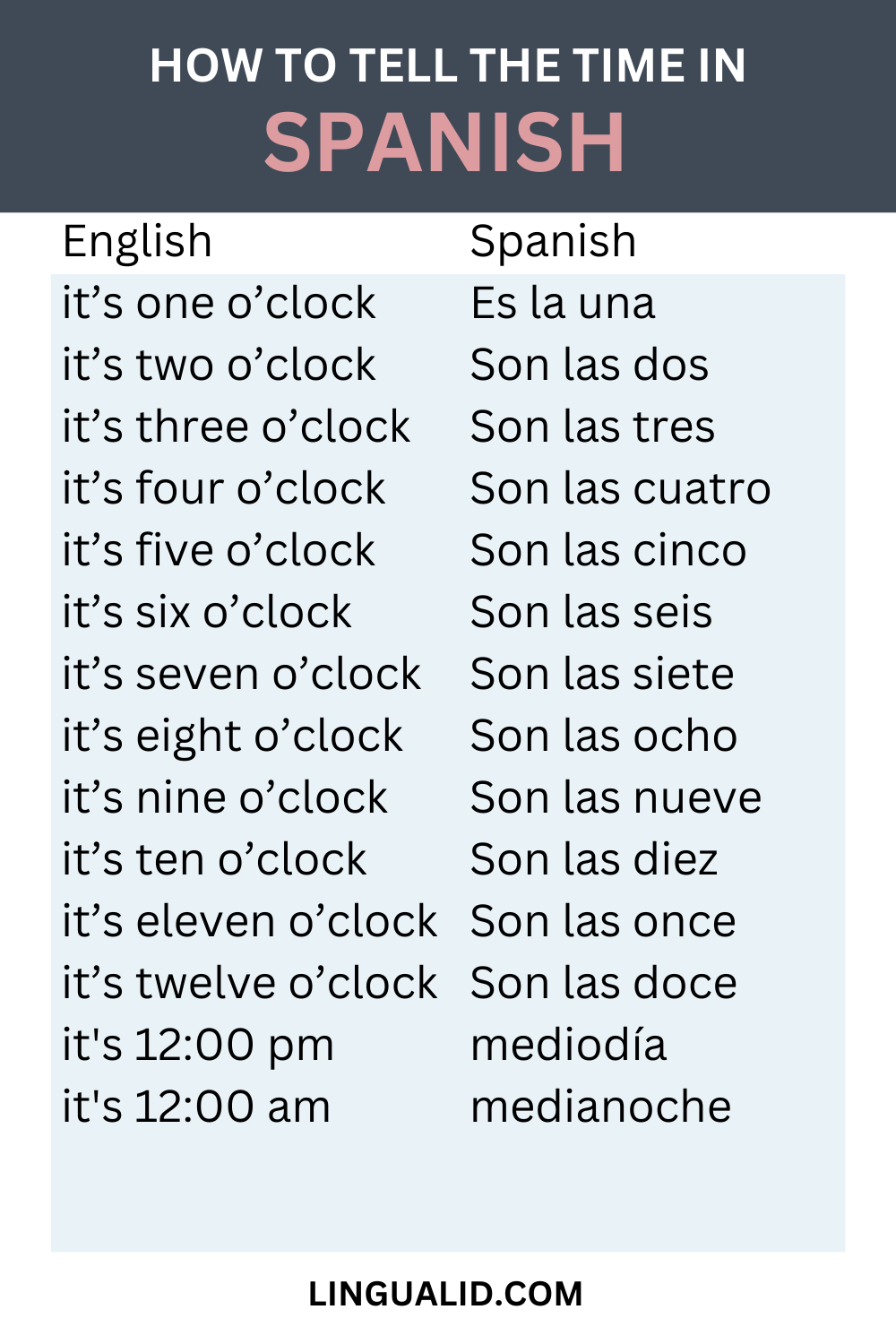 How To Tell The Time In Spanish AUDIO Lingualid