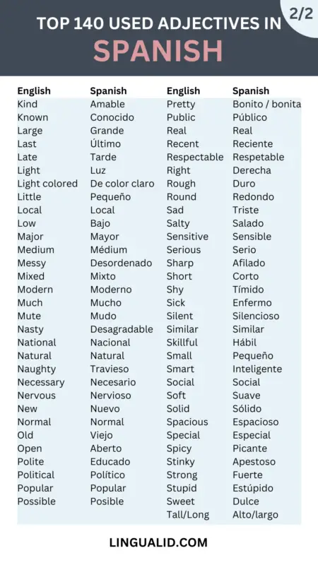 Top 140 Common Adjectives In Spanish - Lingualid