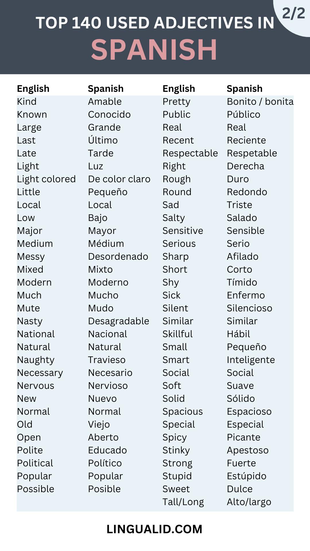 most used adjectives in spanish