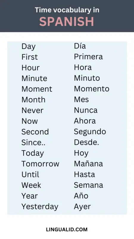 time vocabulary in spanish