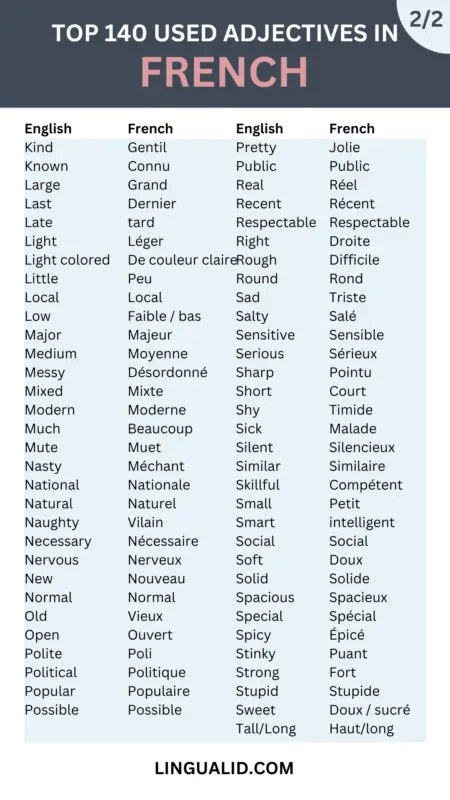 2 Top 140 Common Adjectives In French