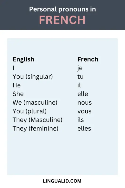 French Personal Pronouns visual1