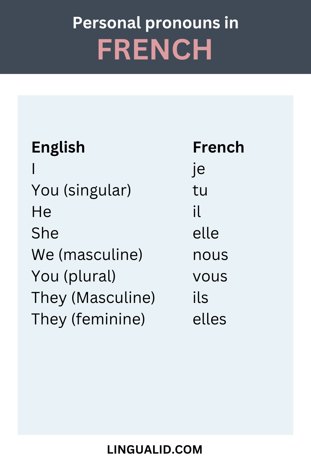 French Personal Pronouns visual1
