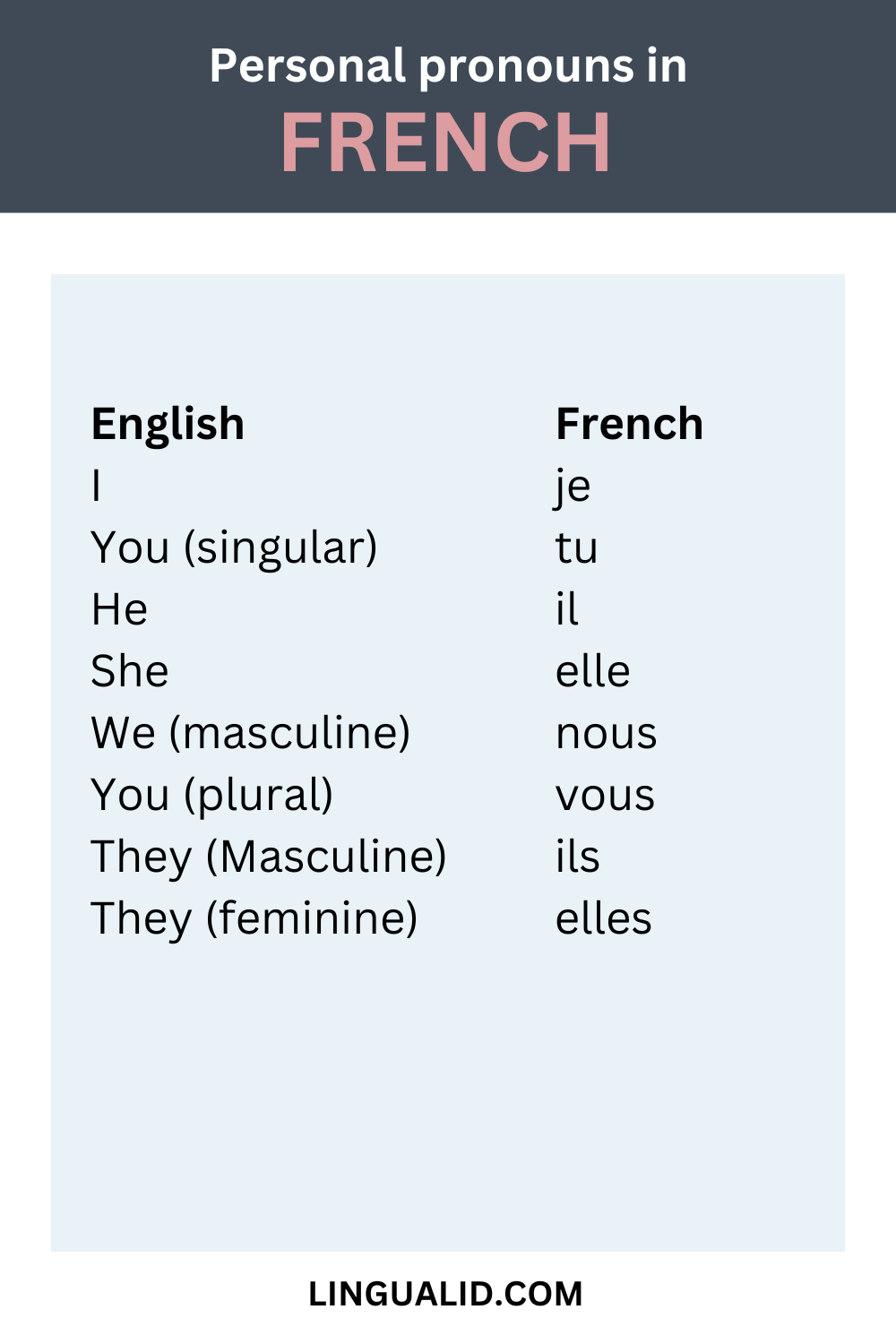 What Are The 8 Personal Pronouns In French