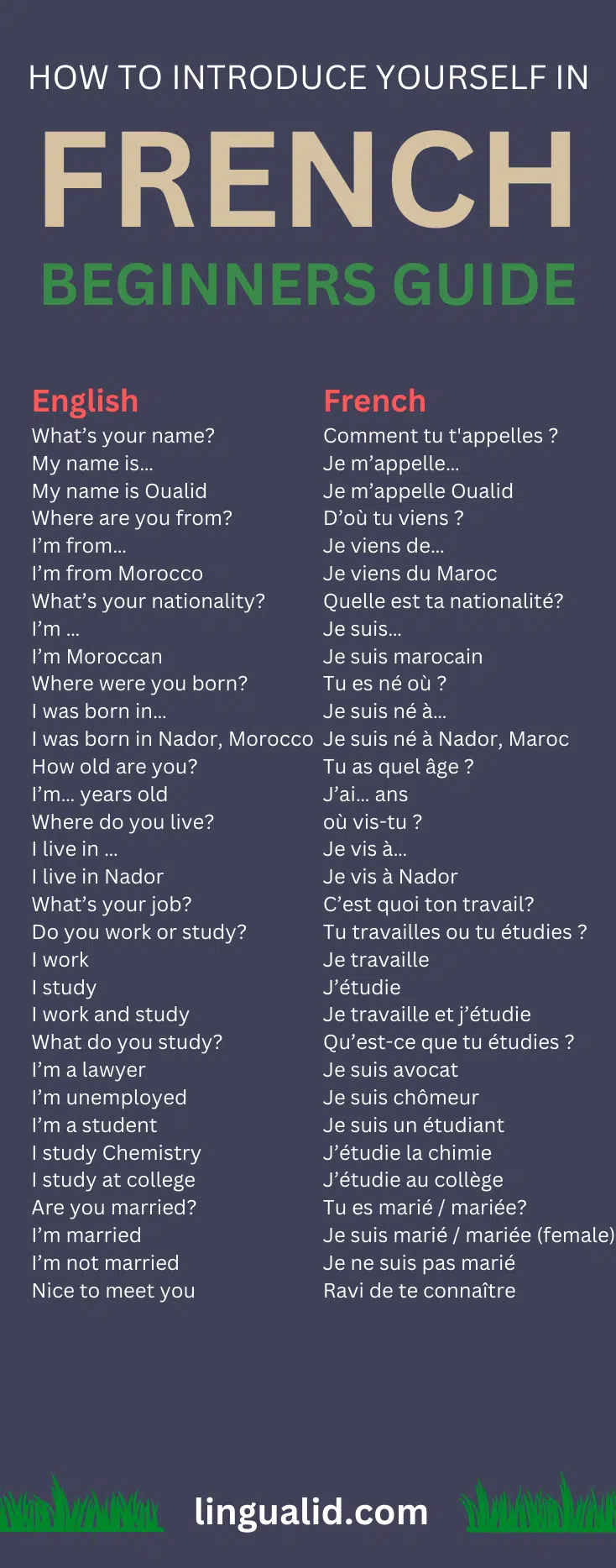 How To Introduce Yourself In French visual