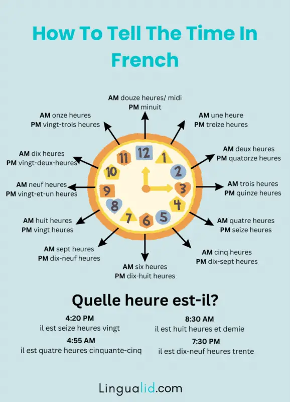 How To Tell The Time In French visual