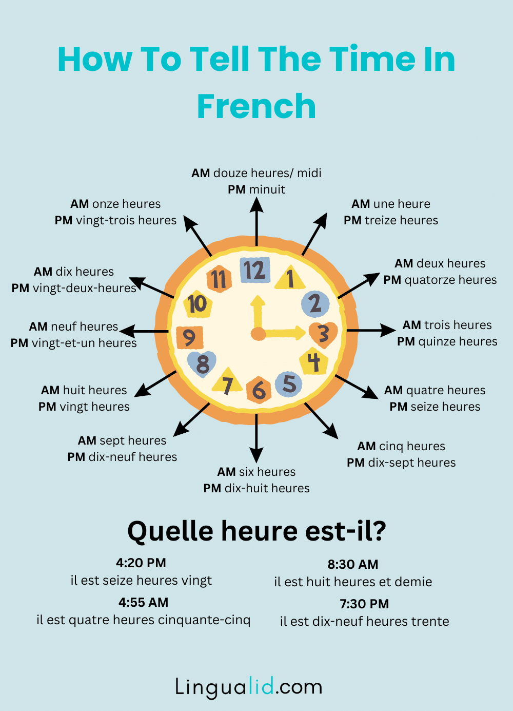How To Tell The Time In French visual