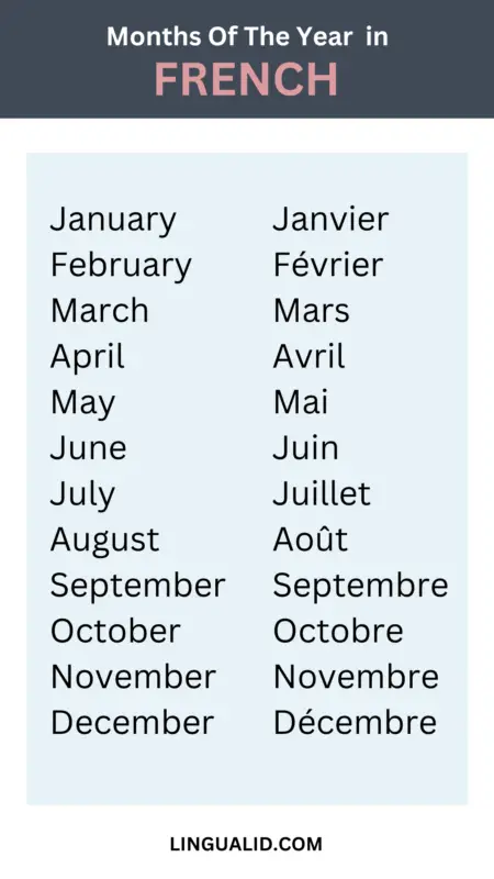 MONTHS OF THE YEAR IN FRENCH