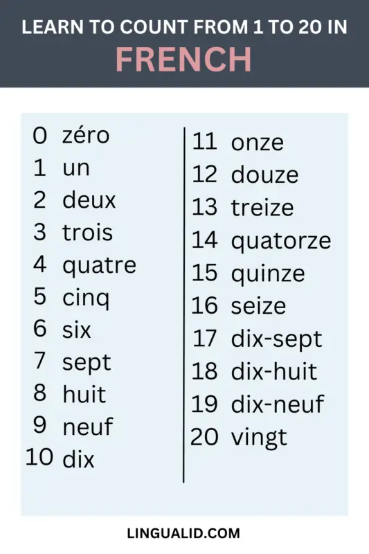 Numbers in French visual